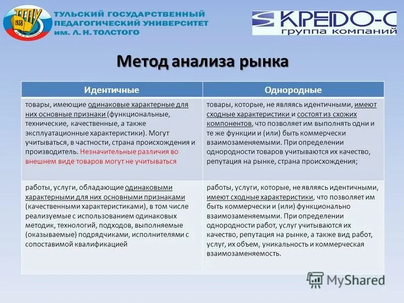 идентичные товары работы услуги