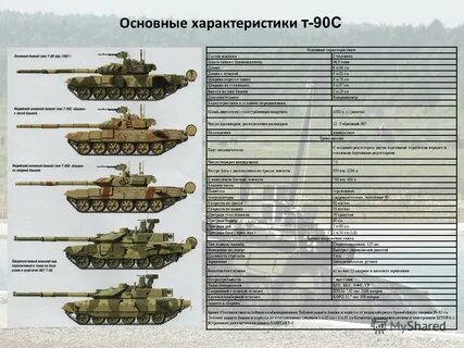 Т 90 характеристики