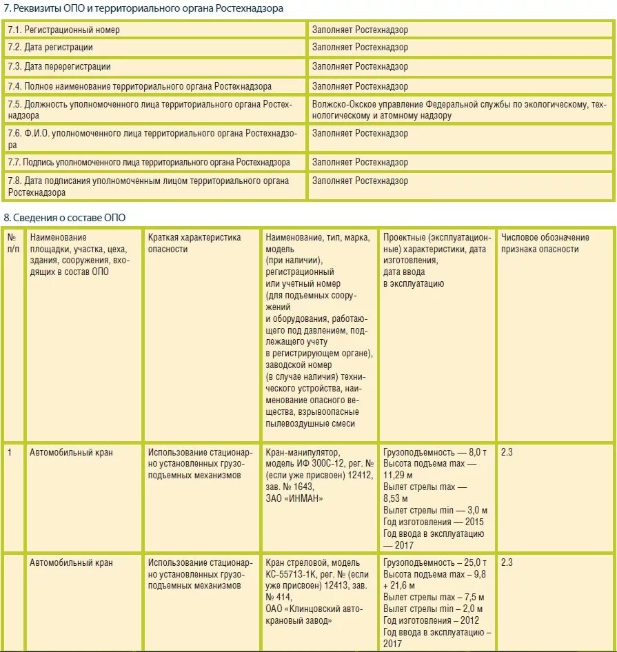 Отчет в ростехнадзор производственный образец. Образец заполнения сведения, характеризующие опо в ростехнадзор. Сведения характеризующие опо образец заполнения 2021. Заполненный образец сведения характеризующие опо. Пример заполнения сведений характеризующих опо.