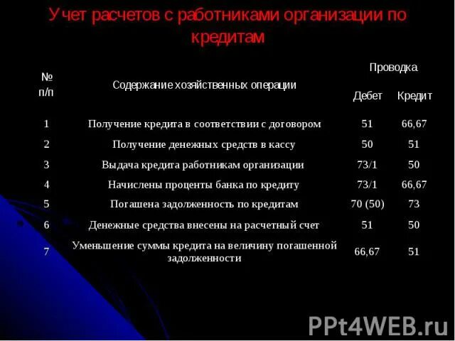 Учет расчетов тест. Учет денежных средств и расчетов. Учет расчетов и денежных средств. Бонус. Учет расчетов и денежных средств бонус эмблема.