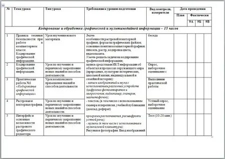 Ктп 8 вид