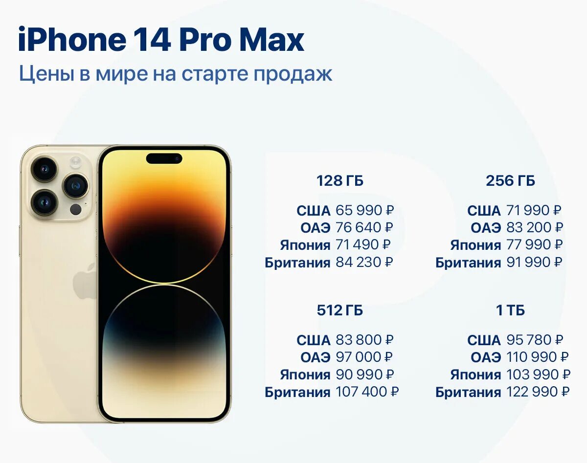 Айфон 14 Промакс. Ширина iphone 11 Pro Max. Iphone 14 Pro Max 2022. Iphone 14 Pro Pro Max.