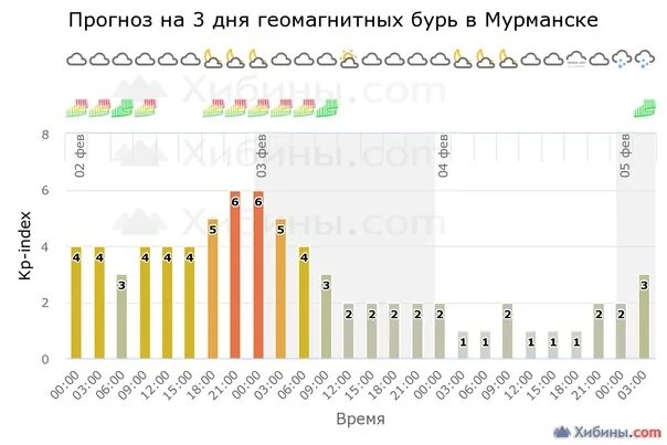 Магнитная буря на солнце. Магнитные бури картинки. Магнитные бури 02. Самая мощная магнитная буря. Магнитные бури 02.