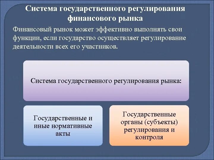 Финансовое регулирование экономических отношений. Гос регулирование финансового рынка. Государственное регулирование финансового рынка. Система регулирования финансового рынка. Органы государственного регулирования финансового рынка.