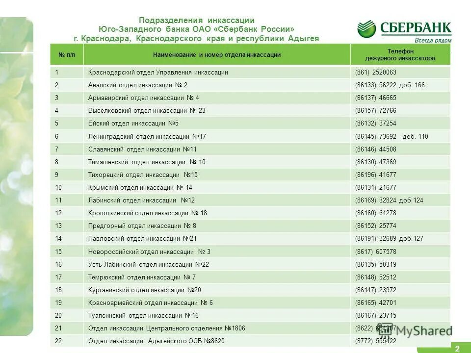 сбер инкассация телефон