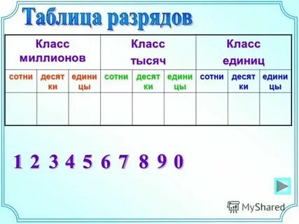 N ед 7 11 1
