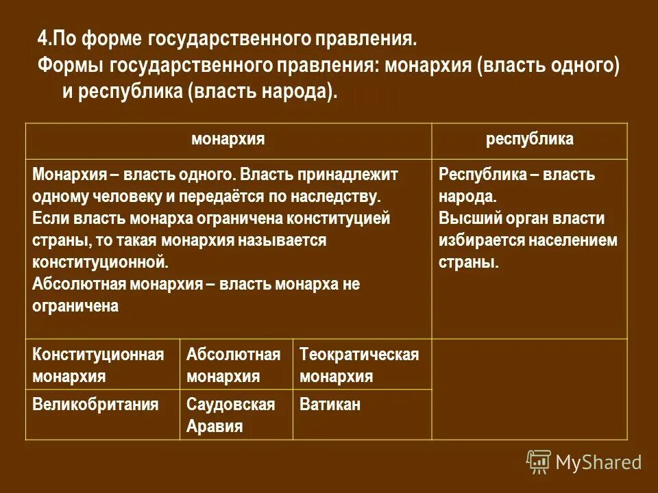 Империя отличается. Форма государственного правления. Формы власти Республика и монархия. Отличие монархии от Республики. Отличие империи от Республики.