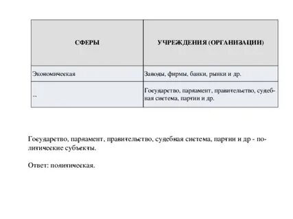 Заводы фирмы банки сфера общества