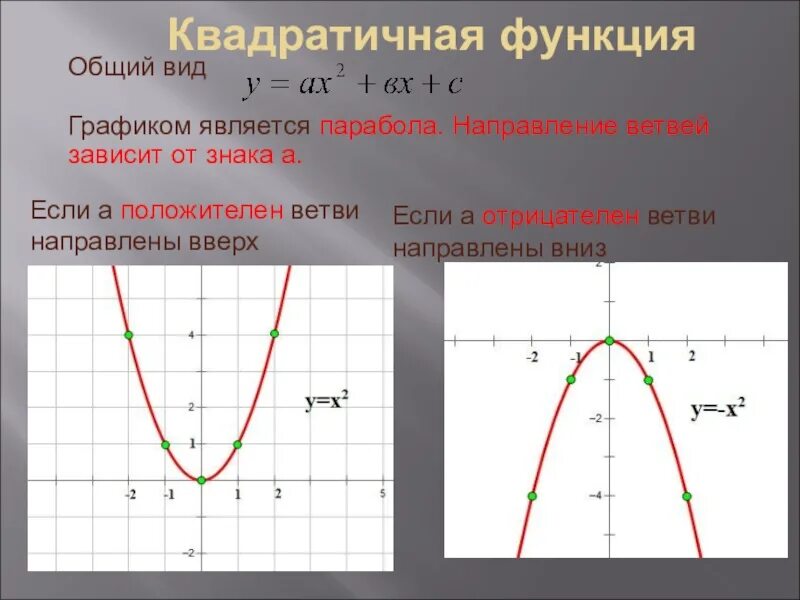 График квадратичной функции алгоритм. Парабола математика функция. Ветвь параболы функция сдвиги. Квадратичная функция парабола. Парабола график функции.