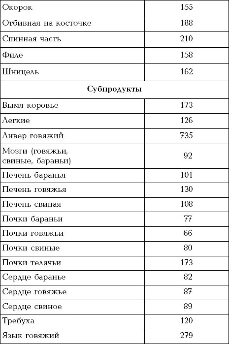 Сколько калорий в жареной свиной. Калорийность субпродуктов свинины. Калорийность говяжьих субпродуктов. Холодец свиной калорийность на 100 грамм. Требуха говяжья калорийность на 100.