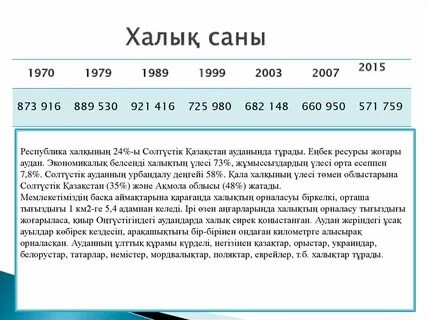 Қазақстан халық саны 2024