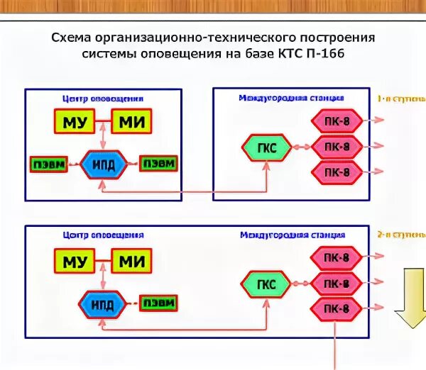 построение технических систем