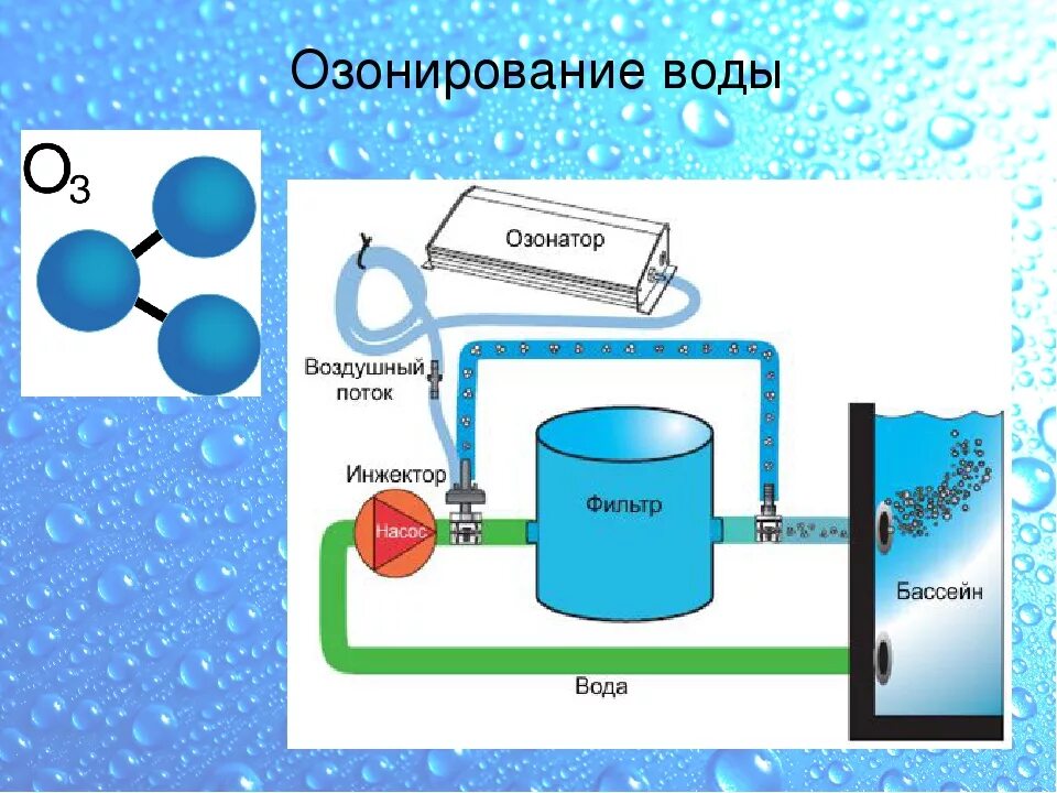 Озон вода. Озонатор для очистки сточных вод схема. Озонирование метод очистки. Озонирование воды. Озонирование воды для питья.