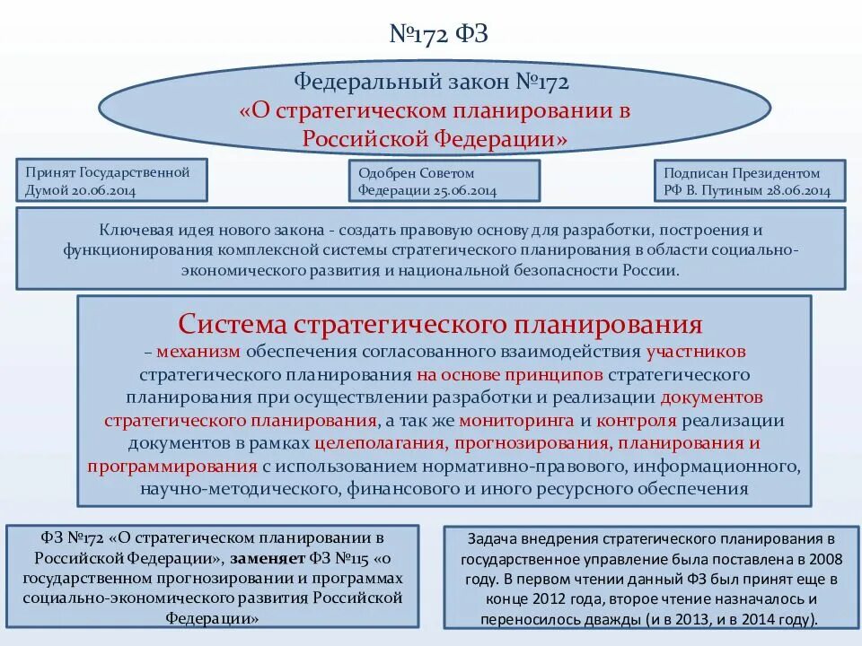 Указ президента 203 о стратегии развития. ФЗ-172 О стратегическом планировании в Российской Федерации. 172 ФЗ. 172 ФЗ О стратегическом планировании. 172 ФЗ О стратегическом планировании кратко.