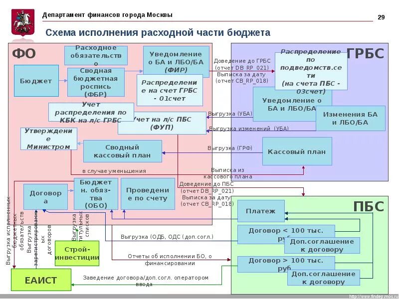 Система пив асу. РЭБ АСУ ГФ. АСУ расшифровка. Схема Министерства финансов Москва. РЭБ АСУ ГФ расшифровка.