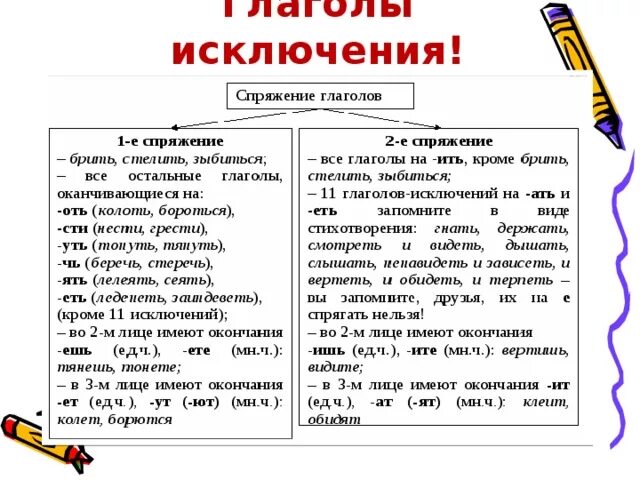 Спряжение глаголов правило с исключениями. Глаголы исключения 2 спряжения правило. Таблица спряжения глаголов в русском языке с исключениями. 1 Спряжение и 2 спряжение глаголов таблица и глаголы исключения.