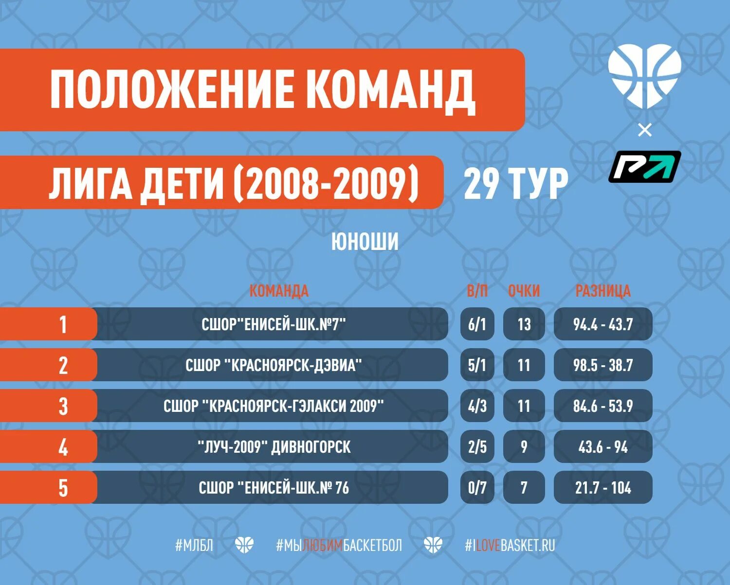 результаты игры года 2022. результаты игры года 2022. медальный зачёт олимпиада 2022 в пекине таблица. летние игры медальный зачёт. результаты игры года 2022.