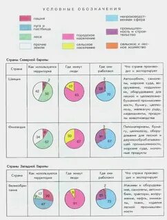 Сравнительная характеристика субрегионов европы таблица