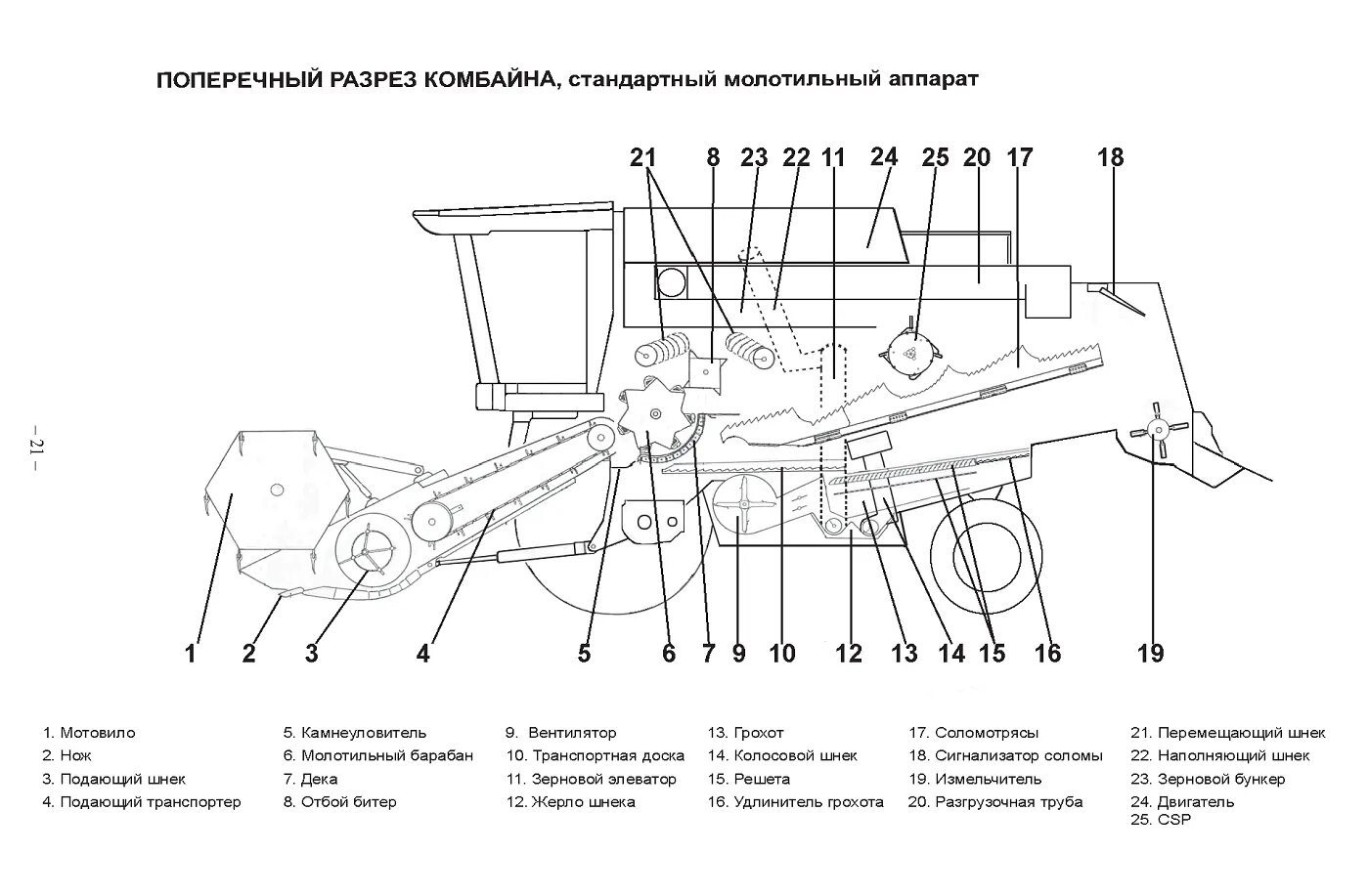 Неисправности комбайна