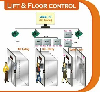Lift on lift off