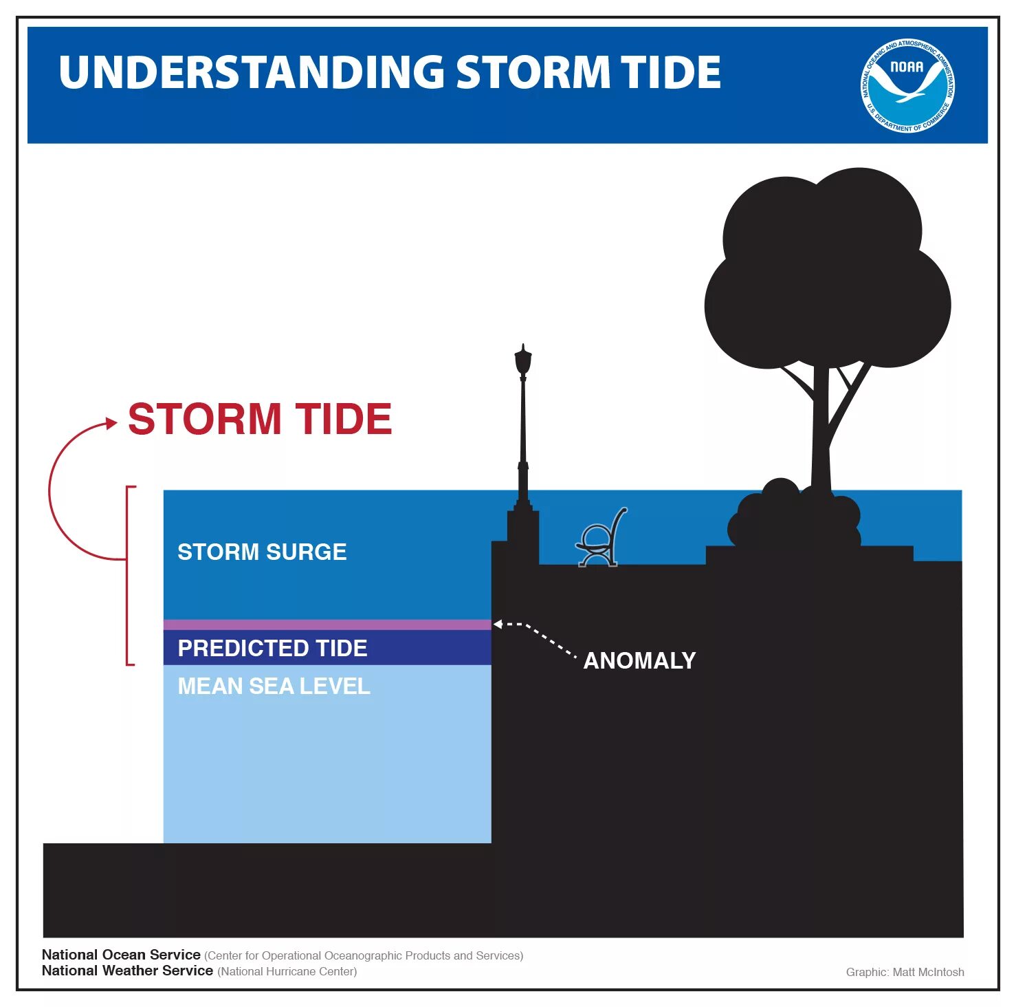 What is a storm. Storm surge. storm surge fortnite. storm meaning. storm surge size.