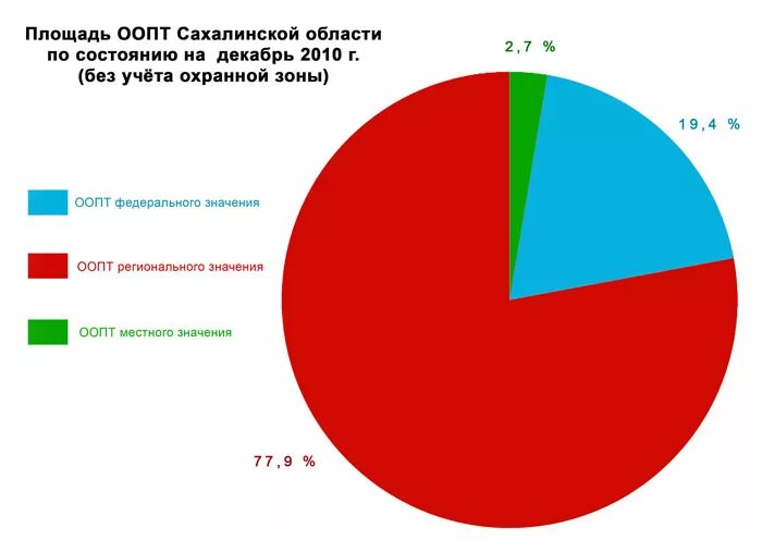 Площадь особо. Площадь особо