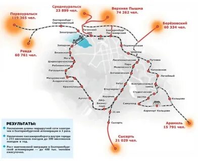 Станции от екатеринбурга до