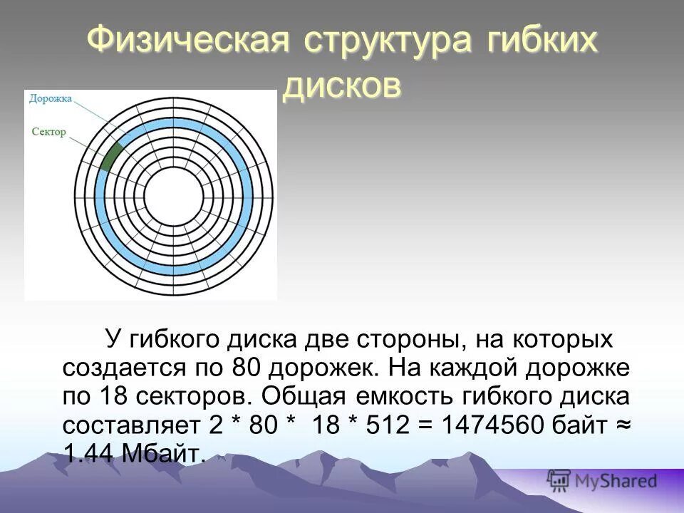 Гибкий магнитный диск объем. Структура гибкости. Структура гибкости. Структура гибких производственных систем. Классификация гибких производственных систем.