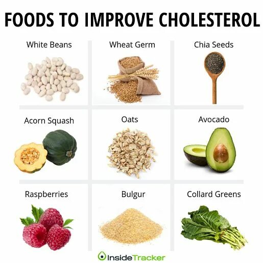 Pin by Cameron Corish = Holistic Heal on Food Pictures Cholesterol lowering food