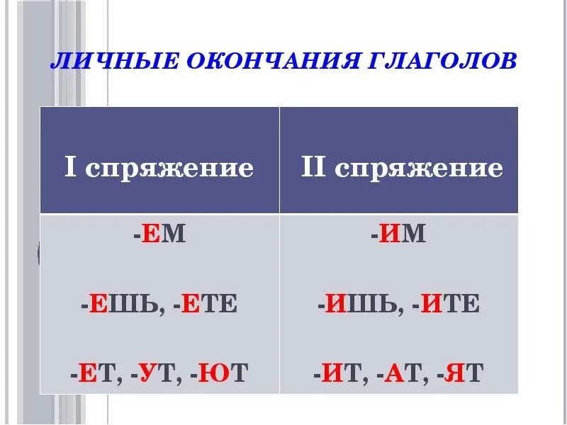 Личные окончания глагола урок 5 класс. Личные окончания глаголов. Спряжение глаголов правописание личных окончаний глаголов. Окончания глаголов 5 класс. Спряжение глаголов 6 класс.