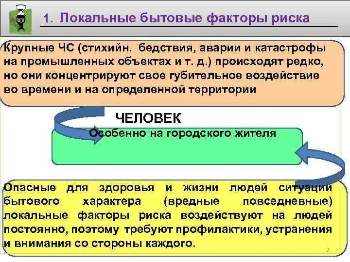 Угроза местная. Локальные опасности. Локальные Чрезвычайные опасности. Локальные опасности примеры. Бытовые факторы риска.