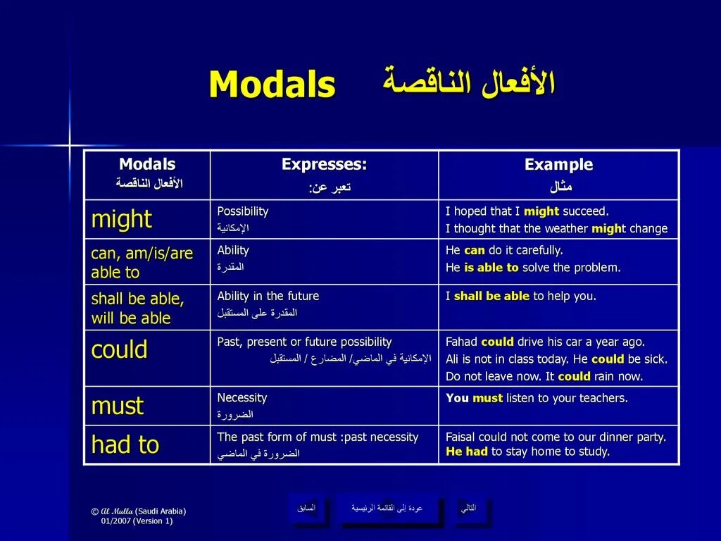 Is able to invent. Past modals примеры. can must правило. ability can be able to. possibility in the past.