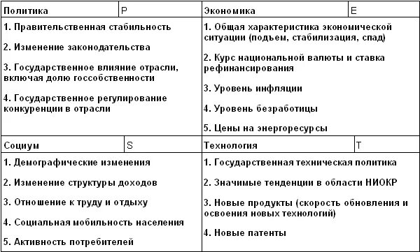 Анализ экономических и политических факторов. Анализ макросреды Pest-анализ таблица. Pest анализ внешней среды организации. Pest анализ макросреды организации. Pest таблица факторы.