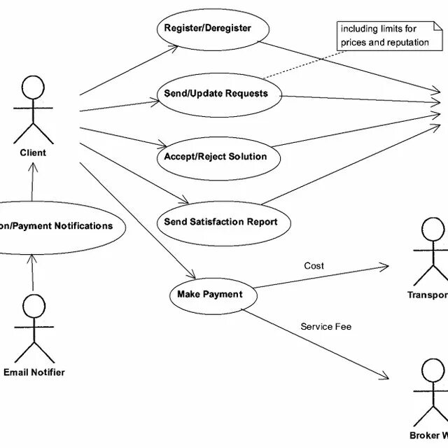 Uml диаграммы информационной системы. Use case diagram диаграммы прецедентов. диаграмма вариантов использования uml. uml use case диаграмма. uml use case диаграмма интернет магазина.