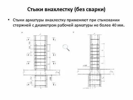 Колонна сп
