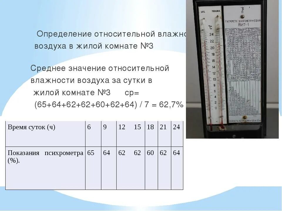 Гигрометр влажность воздуха норма