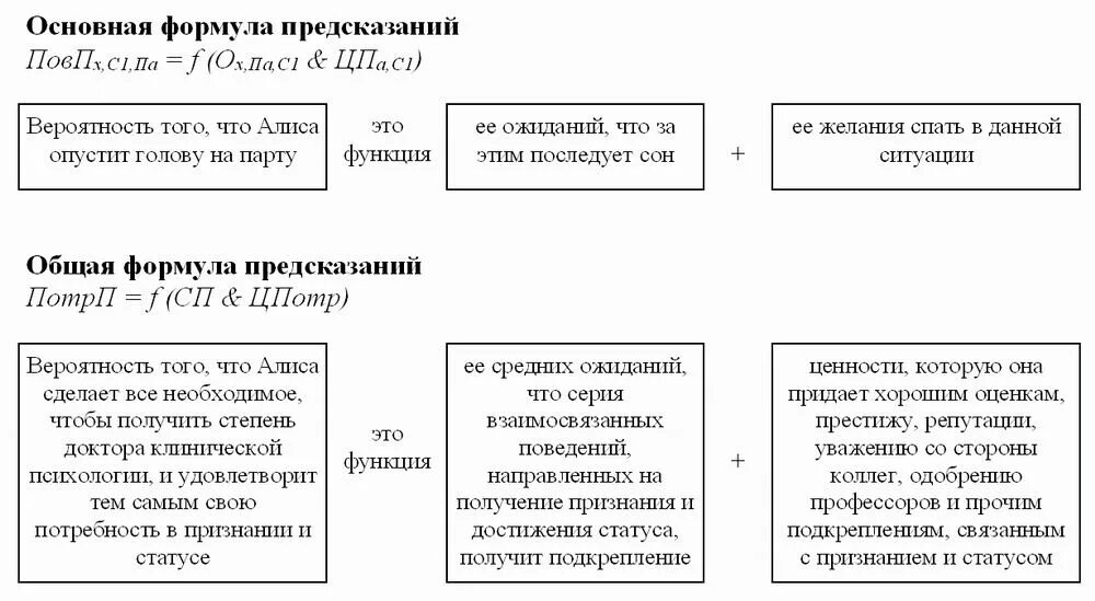 Предсказание вероятности. Социально-когнитивная теория личности Дж Роттер. Теория социального научения Роттера. Дж Роттер схема поведения. Джулиан Роттер теория личности.