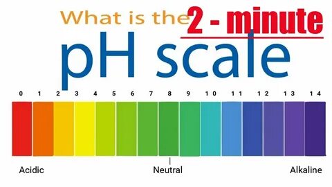 Ph less