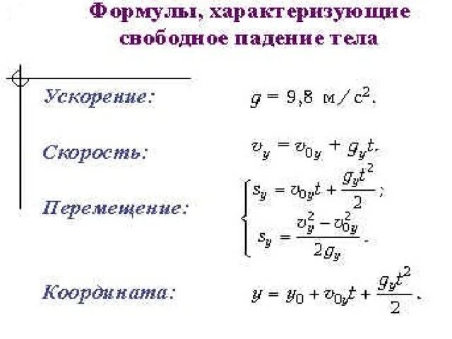 Формула скорости падающего. Движение свободного падения формулы. Скорость тела при Свободном падении формула. Формула свободного падения тела с начальной скоростью. Формула для нахождения перемещения тела при Свободном падении.