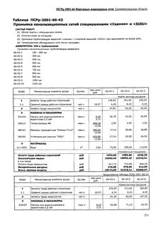 Расценка на водоотлив