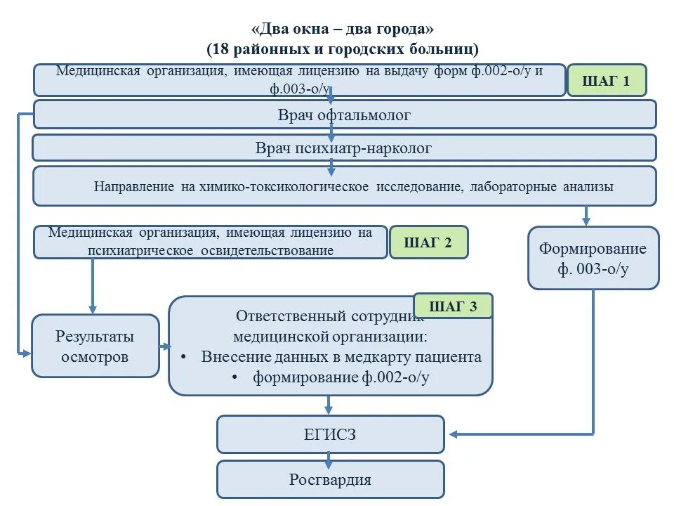 1104н от 26. 11 2021. Формы журналов для медицинских учреждений. 11 2021. 1104н от 26.