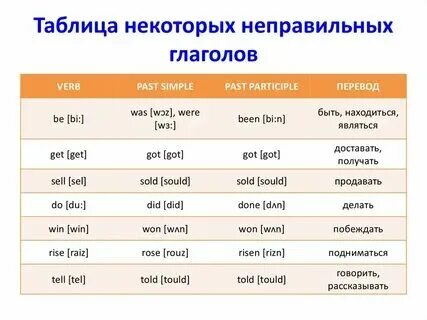 Красивые формы на английском