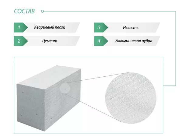 Газоблок состав. Газосиликатные блоки 10 звукоизоляция. Структура неавтоклавного газобетона. Состав газобетонных блоков. Состав автоклавного газобетона.