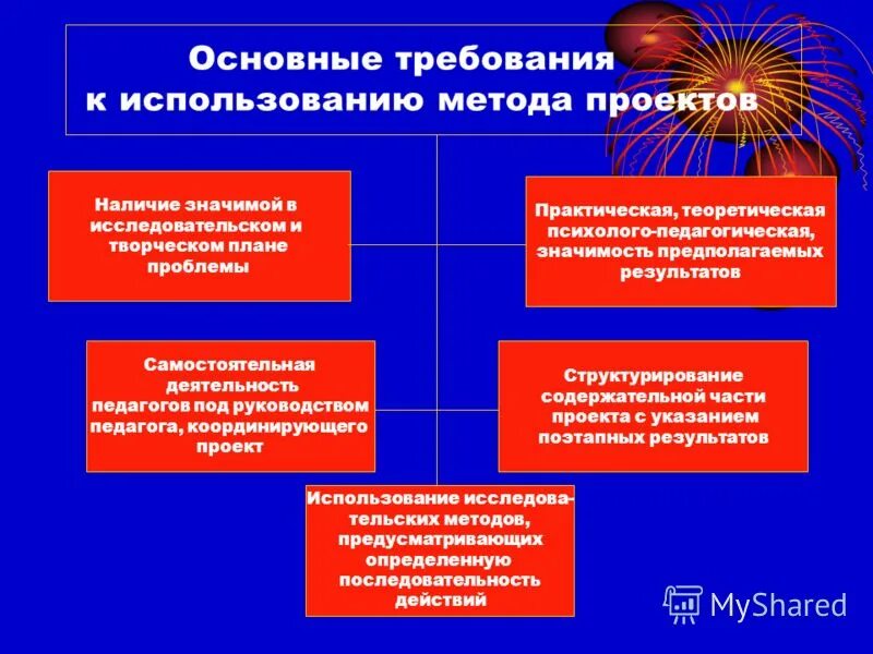 Способы реализации деятельности