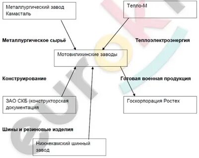 Контрольная межотраслевой комплекс