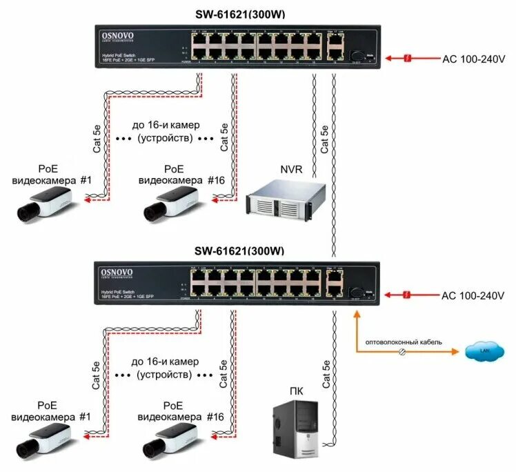 Osnovo e-poe/2gw габариты корпуса. Sw-8182/l(300w) - управляемый l2 poe коммутатор gigabit ethernet на 16 rj45 poe + 2 x rj45 + 2 ge sf. Osnovo e-poe/2w. Коммутатор d-link dgs-1100-08. Wi tek коммутаторы.