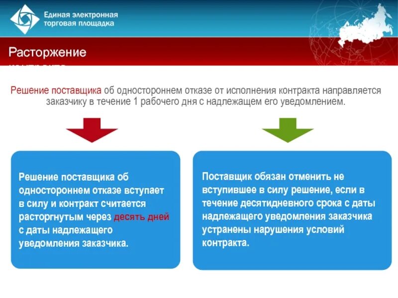 Электронное расторжение контракта. Контракт по 44 ФЗ. Схема исполнения контракта. Решение заказчика о расторжении контракта. Решение об одностороннем отказе от исполнения контракта.