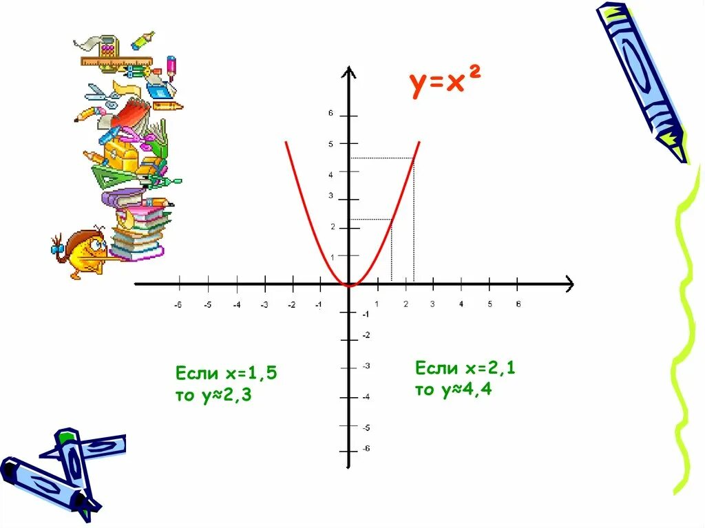 У х 2х у x 2. Х1. У=К/Х, если к=-1.. Если х=. Х+2,если -4 х -1.