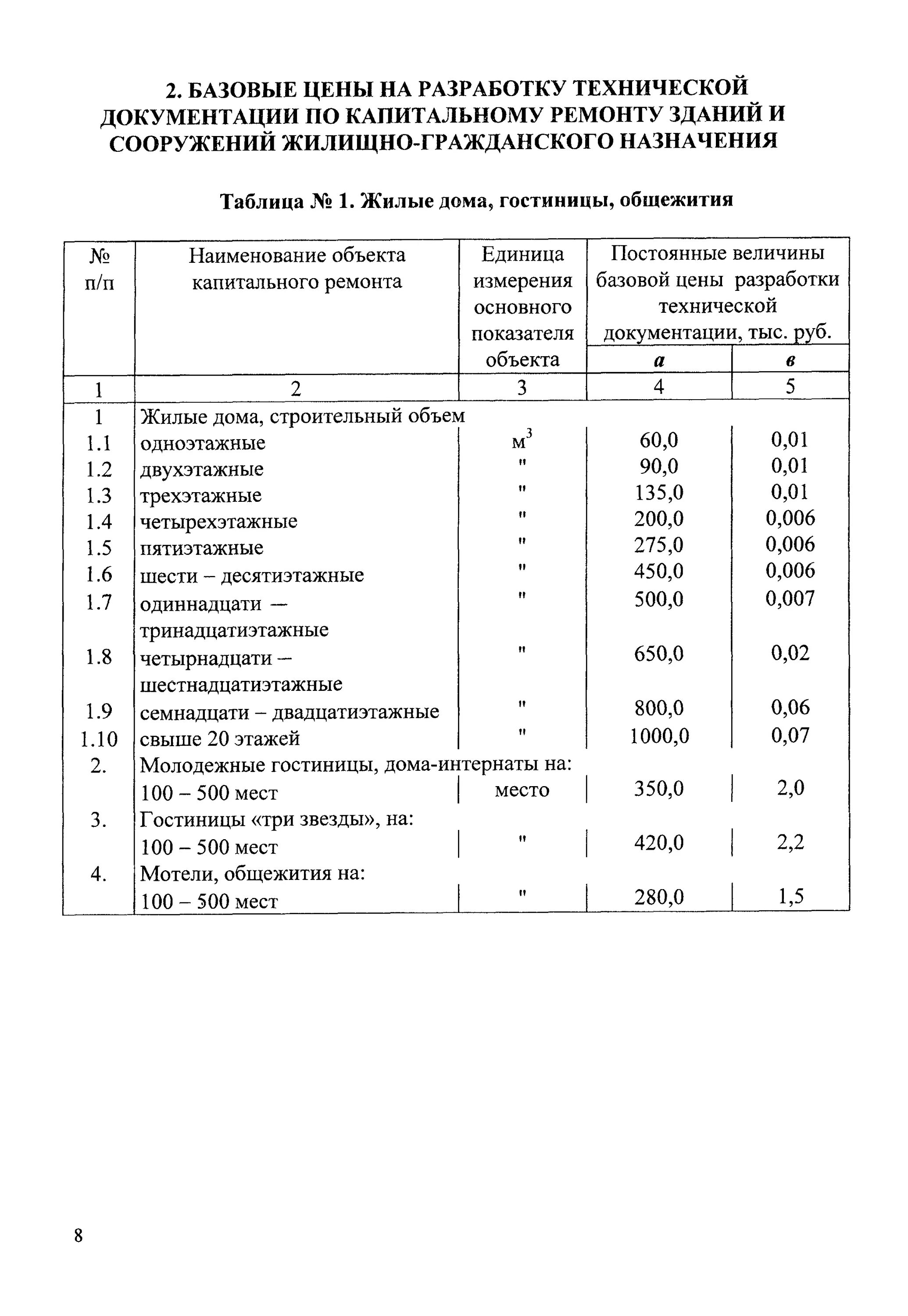 Норматив капитального ремонта зданий. СБЦ ПРС реконструкция здания. Сбцп81-2001-05. СБЦП 81-2001 справочники перечень. Проектная документация на капитальный ремонт здания.