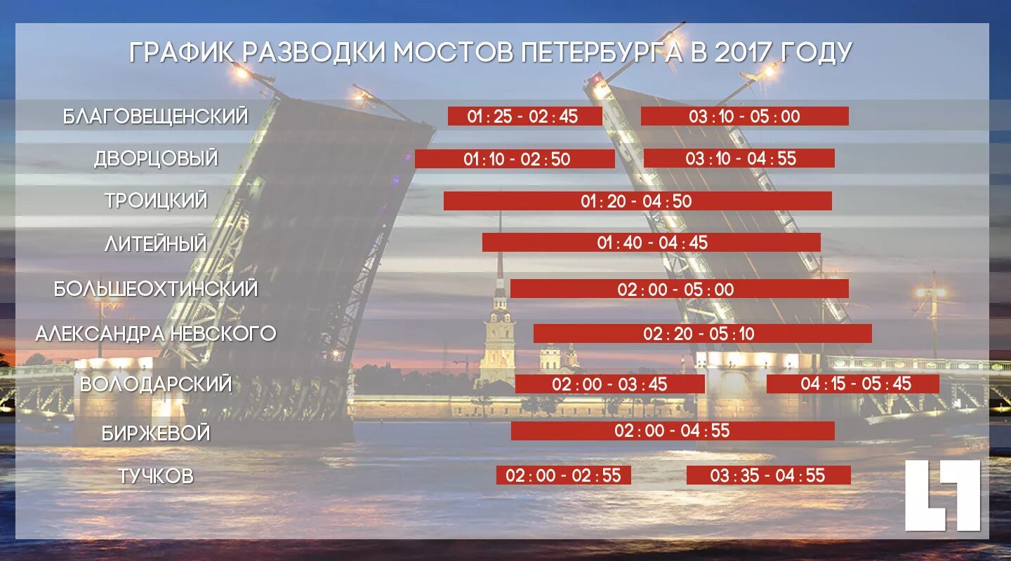 График развода мостов в санкт петербурге сегодня. График развода мостов в питере. развод график развода мостов в санкт петербурге. расписание разводного моста санкт петербург. график разводки мостов в санкт-петербурге.